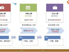 怎么设计出适合客户的年金产品36页.pptx