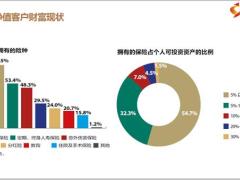 保险金信托功能价值常见问题案例37页.pptx