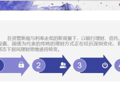 为什么说低利率常态化的今天最好的理财方式是年金保险20页.pptx