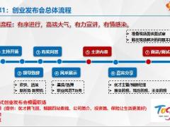 太平洋保险2020年终创业发布会35页.ppt