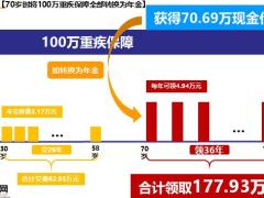 泰康健康C位高额匹配宣导训练24页.pptx