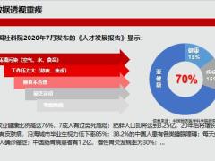 大数据透视保额市场销售规划重疾保障七步挖掘保额需求44页.pptx