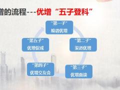 业务部增募技能篇优增的流程67页.pptx