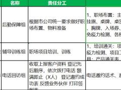 国寿鑫耀至尊通关表及销售员项目组步骤.xlsx