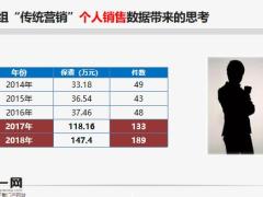 健康险核心销售技术成果呈现技巧训练推广要求44页.pptx