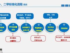 二早标准化操作流程简述分解25页.pptx