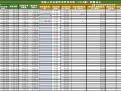 海保人寿金彩传承终身寿险利益演示速查表.xlsx