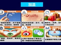 PAC客户经营之送礼篇内涵意义客户分类详解29页.pptx