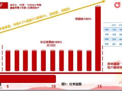 国寿鑫耀至尊十年期期产品通关22页.pptx