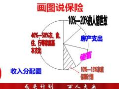 主管的角色定位成长四阶段训练标准常用方法38页.pptx