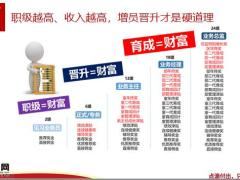 电话微信增员操作指南18页.pptx
