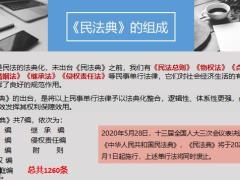 民法典学习与运用企业家庭经营必知的民法典常识51页.pptx