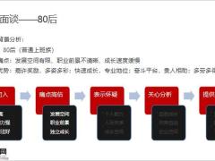 五类人群增员话术22页.pptx