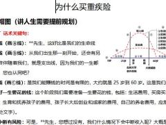 合众壹号2021训练工具为什么买重疾险话术4页.docx