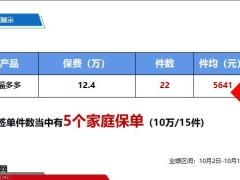 太平福多多产品认知三优销售快促成20页.pptx