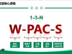 打造黄金朋友圈重新定义微信32页.pptx