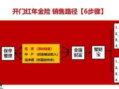 三类客户挖需求普通阶层养老篇21页.pptx