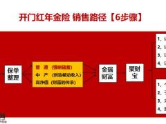 三类客户挖需求普通阶层子女教育篇16页.pptx