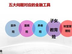 保单检视与加保32页.pptx