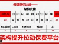 优秀机构优秀分享指标达成关键动作做法工作目标25页.pptx