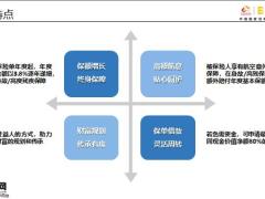 光大永明光明至尊终身寿险产品形态特点责任详解案例演示增值服务14页.pptx