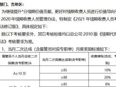 2021年续期收费人员考核办法2页.docx