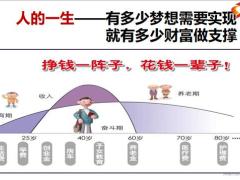 阳光人寿财富传家C财富相伴A产品背景责任运营规则案例演示44页.pptx