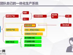 持续高效复制保险经营方法课时一16页.pptx