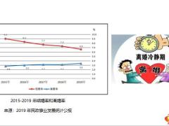 法眼看保险婚姻风险家财避险财富传承66页.pptx