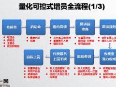 量化可控式增员概括工具使用逻辑会议追控操作40页.pptx