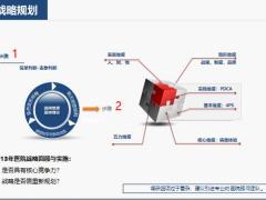 2020年年度工作计划PPT模板50页.pptx