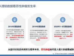 华夏附加多次恶性肿瘤疾病保险开发背景产品形态优势案例演示投保规则20页.pptx
