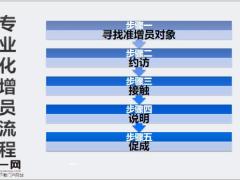 三步搞定准增员25页.pptx