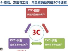 华泰智盈FYC圈客快速找到你的客户20页.pptx