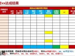 备战开门红营销视频会38页.pptx