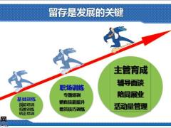 辅导面谈与陪同展业留存新人的不二法门42页.pptx