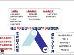 标准化服务式指南27页.pptx