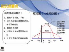 销售技能类单元示范与演练38页.pptx