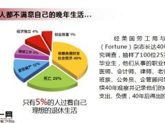 我的后半生谁来支付我的晚年账单含备注36页.pptx
