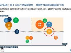 太平洋人寿后市场下储蓄产品研发逻辑开发背景解读介绍21页.pptx