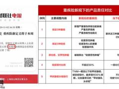 富德生命重疾险新规下的产品选择25页.pptx