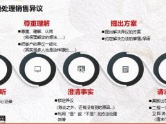 阳光人寿阳光升常见问题处理10页.pptx