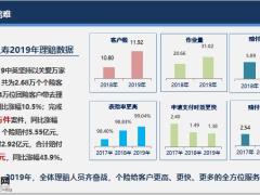 中英人寿公司介绍背景定位理念体系40页.pptx