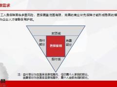 和谐无忧团体特需医疗保险需求分析产品服务介绍23页.pptx