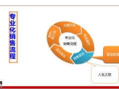 销售流程接触面谈上19页.pptx