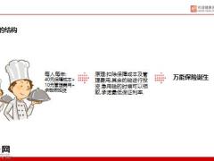 和谐康顺护理保险万能型基本原理起源产品介绍特色学习课件24页.pptx