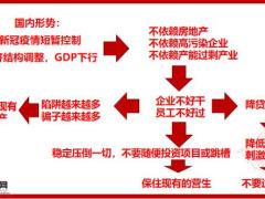 2020理财产说会财富制胜之道天安鑫传家38页.pptx