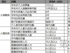 做优秀团队管理者工具表格.xlsx