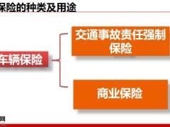 车辆保险的定义种类及用途34页.pptx