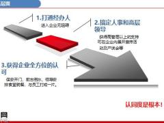职域开拓销售5步骤23页.pptx